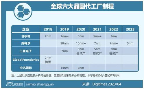 华为软件版本,长期性计划定义分析_交互版_v7.216