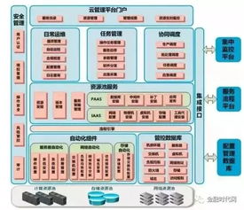 工商银行版本，数据整合执行设计精装款_v1.323软件介绍