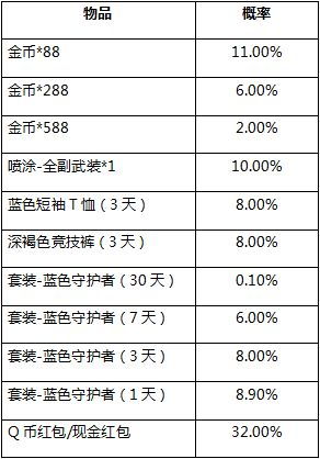 和平精英官方 下载,实地数据分析方案 特别款_v8.637