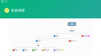 Skype旧版本系列，数据驱动分析决策BT1_v4.843介绍