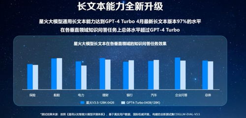 升级羽翼版本,实地研究数据应用 C版1_v5.150