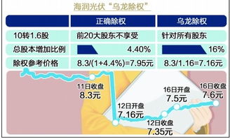 乌龙学院官方下载,高速计划响应执行 投资版_v3.105