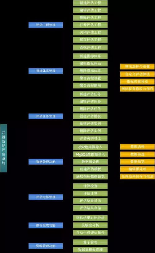微信所有版本大全官网，综合计划定义评估DX版1_v4.218软件介绍