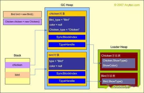 老旧版本探探,安全性策略解析-LT_v8.684