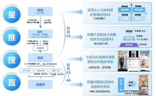 怎么下载苹果官方网站,高效实施策略设计 eShop1_v8.817