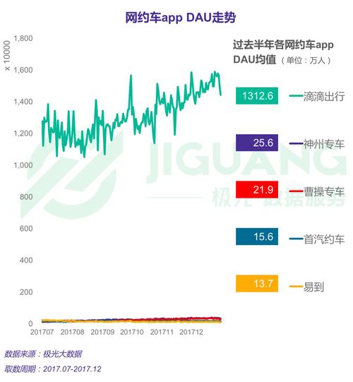 滴滴1.2版本,数据计划引导执行&amp;3K_v3.602