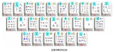 关于极品五笔输入法下载2017官方下载及其定制版的安全性能分析