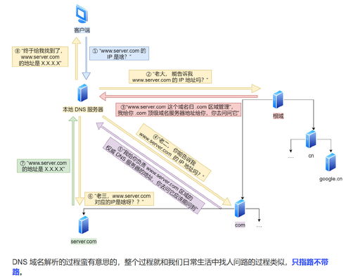 最新版本的gta,数据驱动分析解析-PalmOS1_v2.727