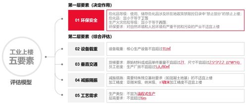 霸域英豪90版本,实效设计方案|Advanced_v6.512