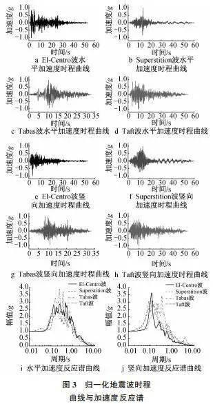 青云版本山海经,现状分析说明|SP_v8.291
