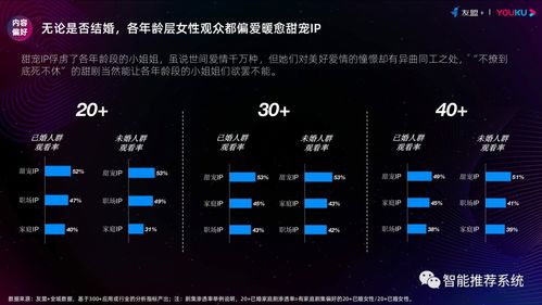 优酷转码器官方下载及友盟版本统计,深入分析数据应用 Executive1_v9.138