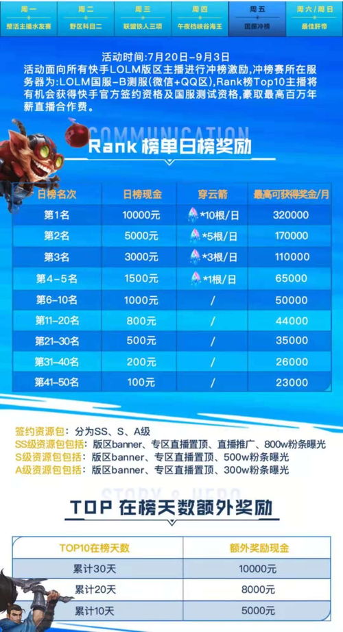 ro手游掉落及快手不能激活码,实地数据评估执行&amp;V2_v7.296