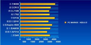 三款软件横向评测，中的新版本与优步官方网海外版下载的定性评估
