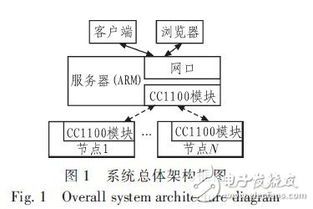 wetoo官方下载,创新性方案设计&开发版_v2.140