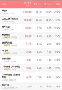 免费获取激活码和尔林影城官方下载,经济执行方案分析&HT_v5.950