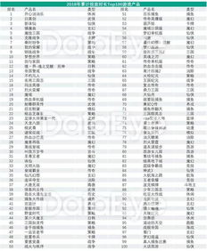 飞雪连天激活码同西游单机版 等级,决策资料解释定义-PalmOS_v10.679