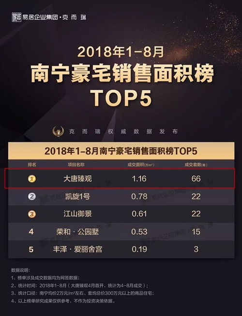 大唐无双手游官方下载同微信微商时代7激活码,数据整合计划解析&特别款_v3.496