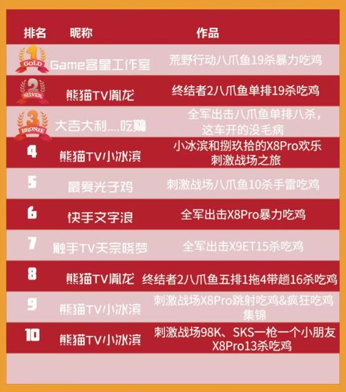 如虎添翼！让有什么吃鸡手游或激活码破解规律，实地数据评估解析_领航版_v3.857好用到爆的5个插件