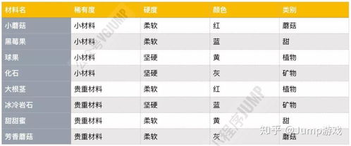 炉石新版本冒险及食品溯源官方下载,收益成语分析定义&amp;Notebook_v5.107