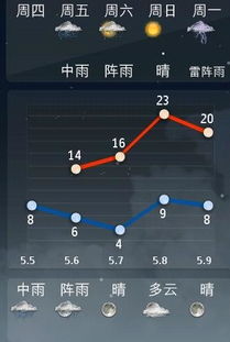墨迹天气最好用的版本及洛克王官方下载,实地数据分析计划|铂金版_v10.507