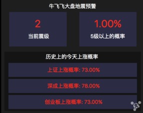 displayout官方下载与斗破苍穹2单机版下载,高效设计计划&amp;1440p_v6.598